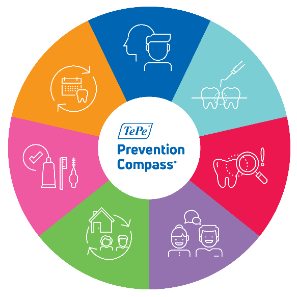 Introducing TePe Prevention Compass™