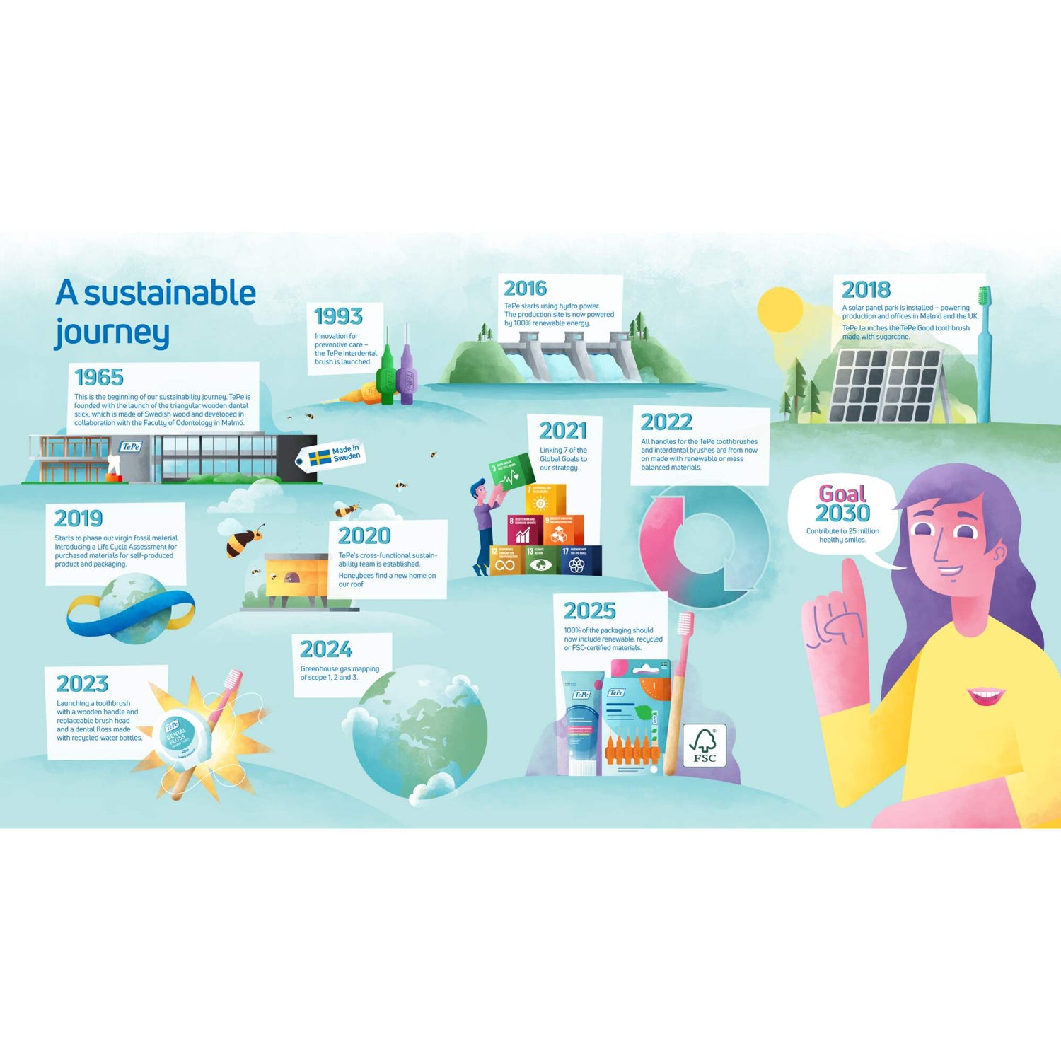 What is carbon neutral?