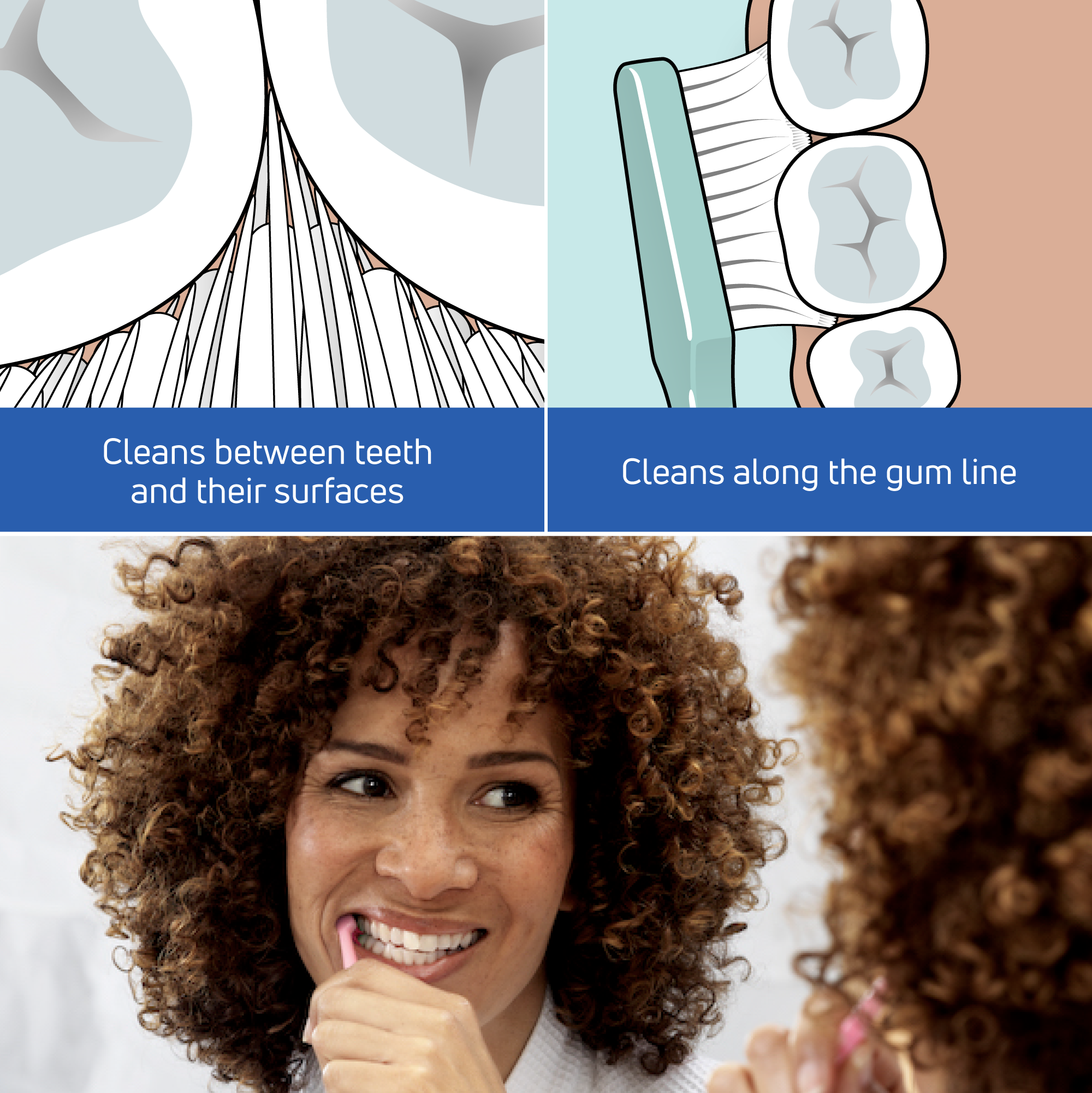 TePe Gentle Care™ (Soft)