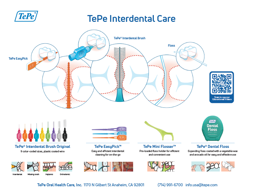 Illustrator for Interdental Care