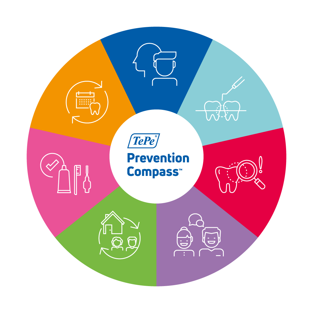 Prevention Compass™ Protocol