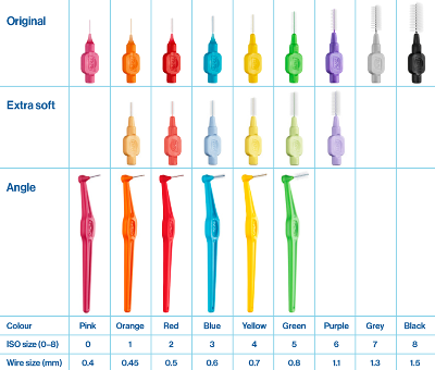 What is the difference between the original, angle and x-soft interdental brushes?
